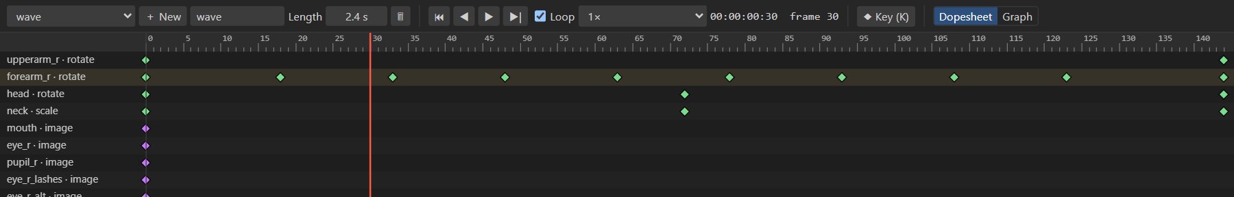 The dopesheet: rows of keys for each bone channel and image swap, with the time cursor